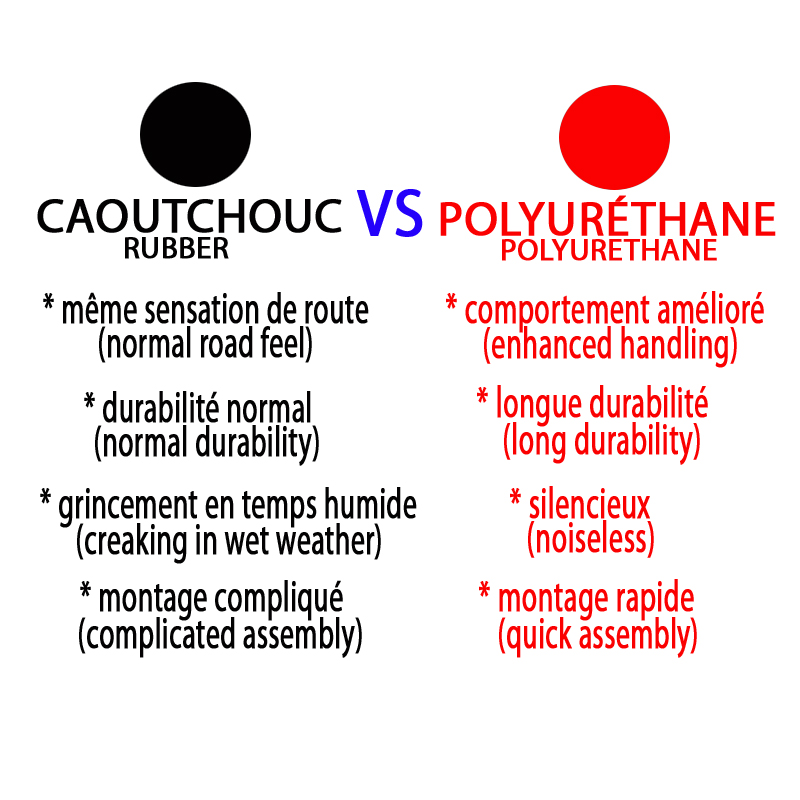 caucho vs poliuretano Silent blocks para soportes diferenciales, E W212, E C207, C W204, CLS C218, GLK - Imagen 2